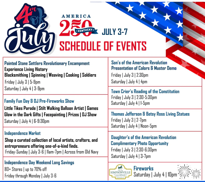Patriotic flyer with a red, white, and blue American flag design. Header reads 'America 250 Kentucky – July 3–7 Schedule of Events.' Events listed include: Painted Stone Settlers Revolutionary Encampment (July 3–4, featuring blacksmithing, spinning, weaving, cooking, and soldiers); Family Fun Day & DJ Pre-Fireworks Show (July 4, 6–9:30pm, with Little Tikes Parade, stilt walking, balloon artist, facepainting, and prizes); Independence Market (July 3–6, 11am–7pm, across from Old Navy); Independence Day Weekend Long Savings (80+ stores, up to 70% off, July 3–6); Sons of the American Revolution Presentation of Colors & Muster Demo (July 3 & 4); Town Crier's Reading of the Constitution (July 3–4); Thomas Jefferson & Betsy Ross Living Statues (July 3–4); Daughters of the American Revolution Complimentary Photo Opportunity (July 3–4); and Fireworks in Simpsonville on July 4 at 10pm.